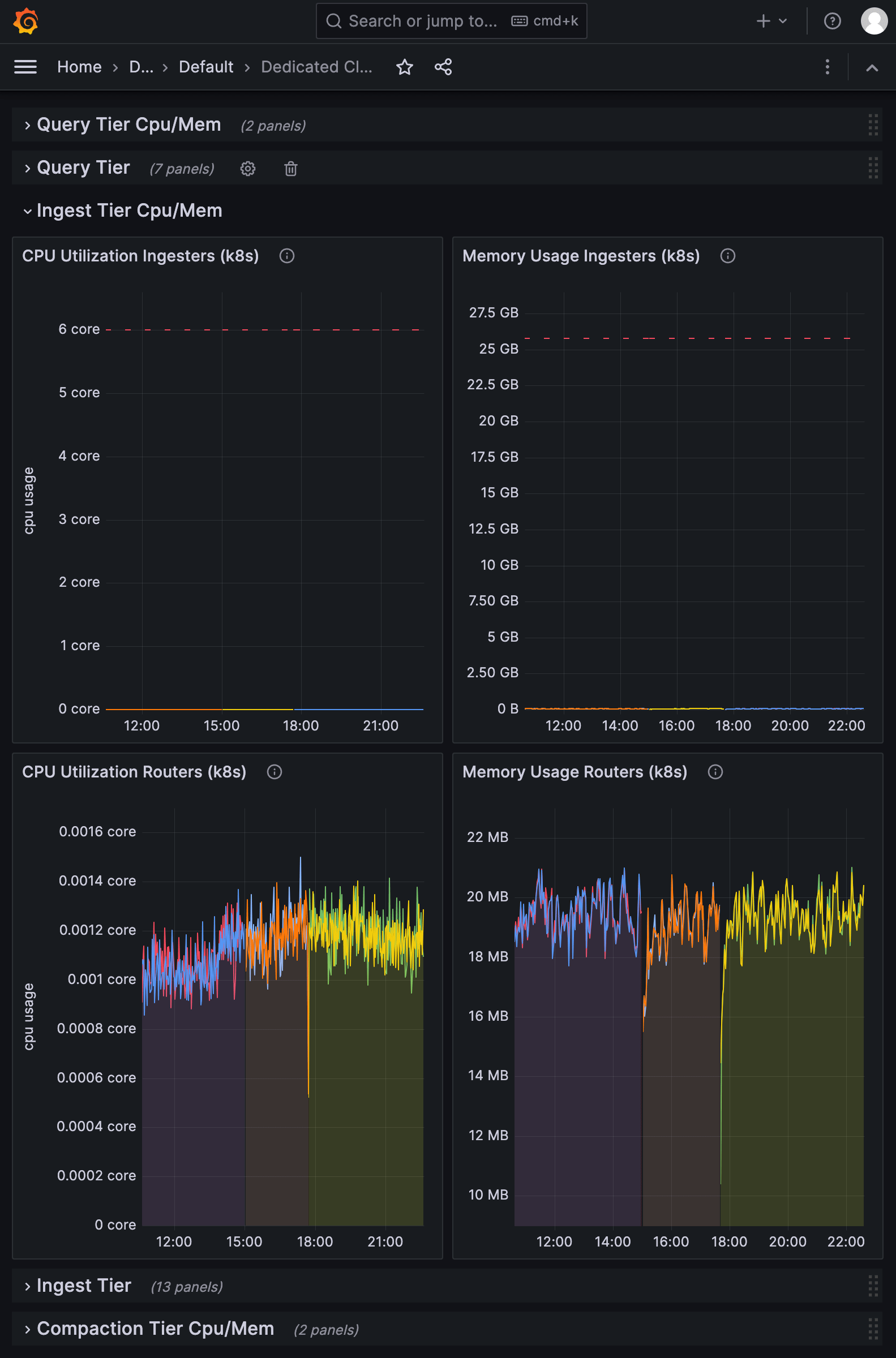 InfluxDB Cloud Dedicated monitoring dashboard