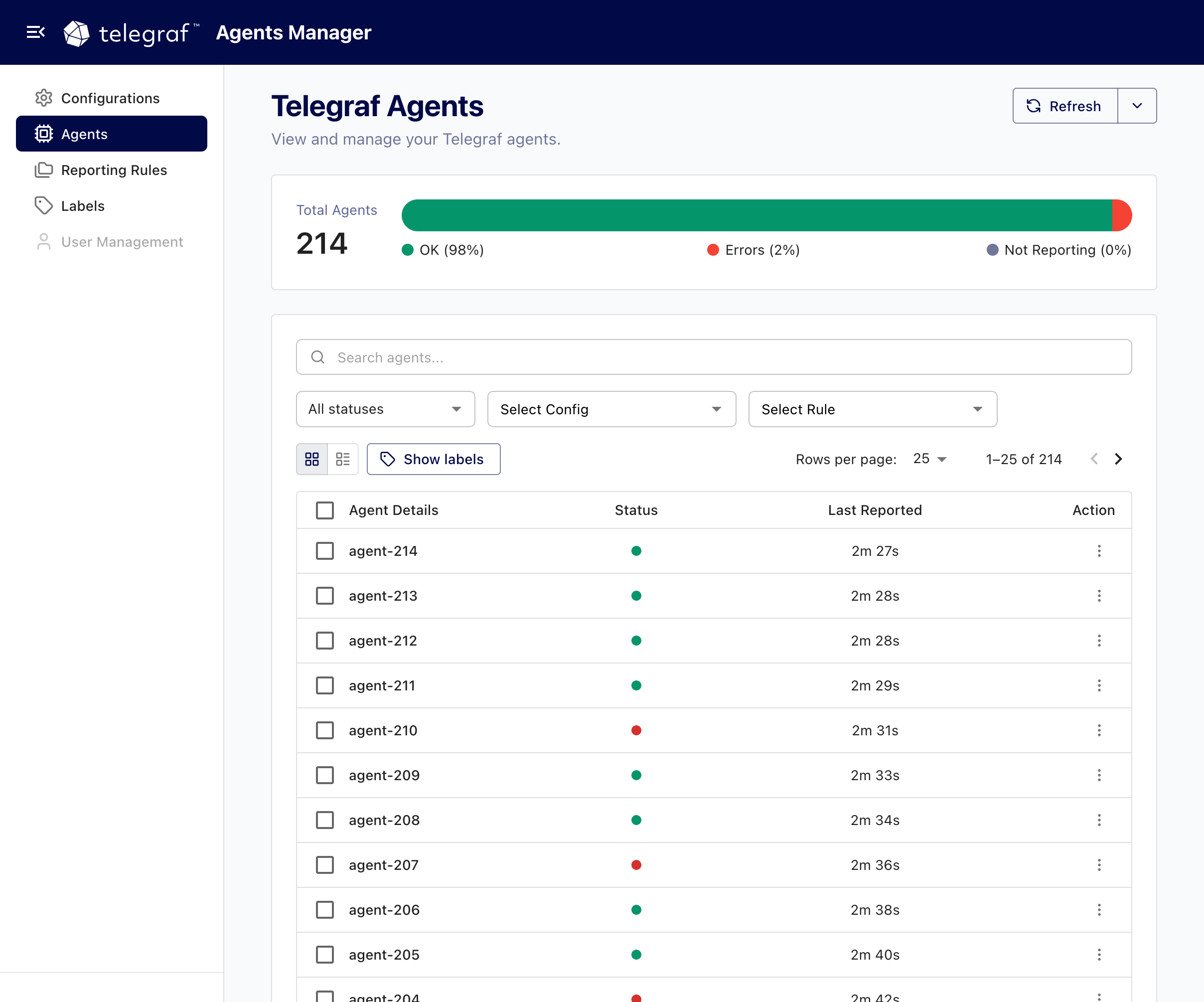 Telegraf Controller agent summary
